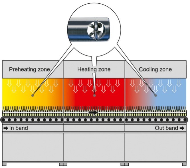 İlaç Endüstrisinde Hava Akış Ölçümü ve Sterilizasyon Hava Tünelleri İlaç Endüstrisinde Hava Akış Ölçümü ve Sterilizasyon Hava Tünelleri.