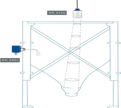 Plastik ve Sentetik Endüstrisinde Seviye Ölçümü Sürdürülebilir Verimlilik Plastik ve Sentetik Endüstrisinde Seviye Ölçümü Sürdürülebilir Verimlilik .